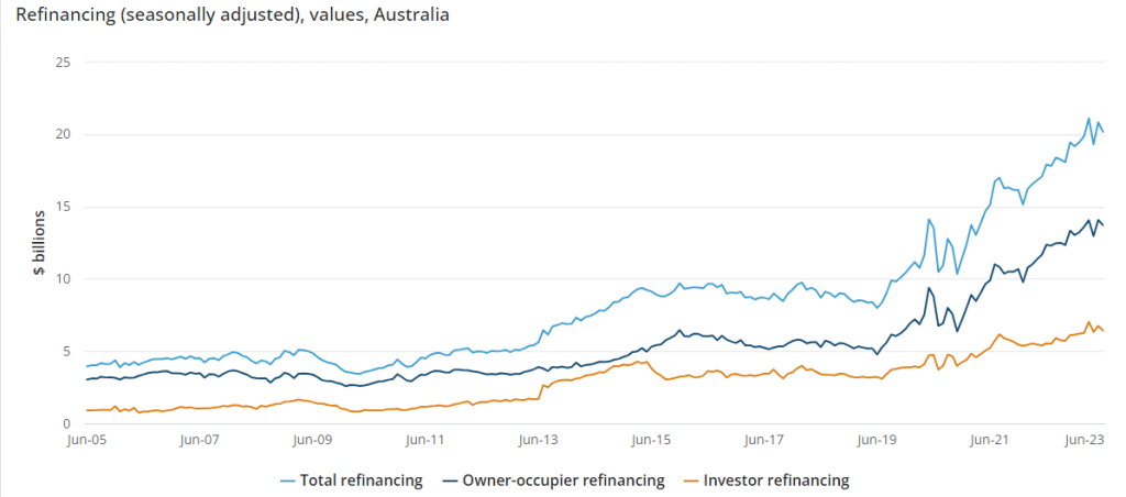 Credit Ratings