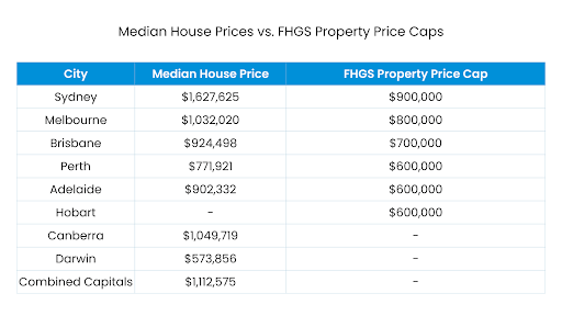 eligible first-time buyers